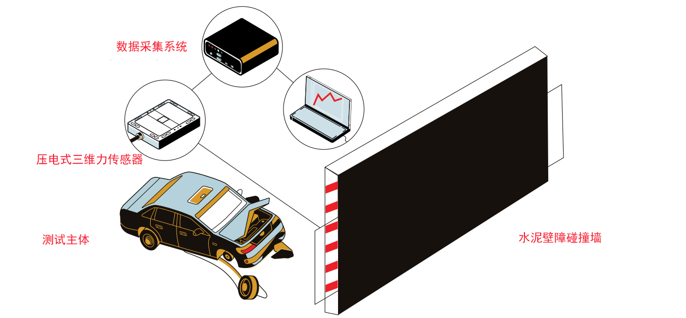 三维力传感器与汽车碰撞试验