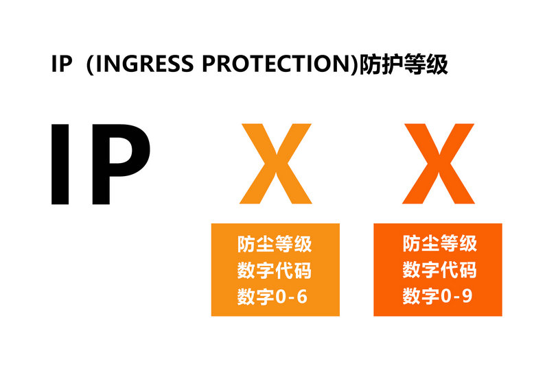 传感器防水等级介绍及选择