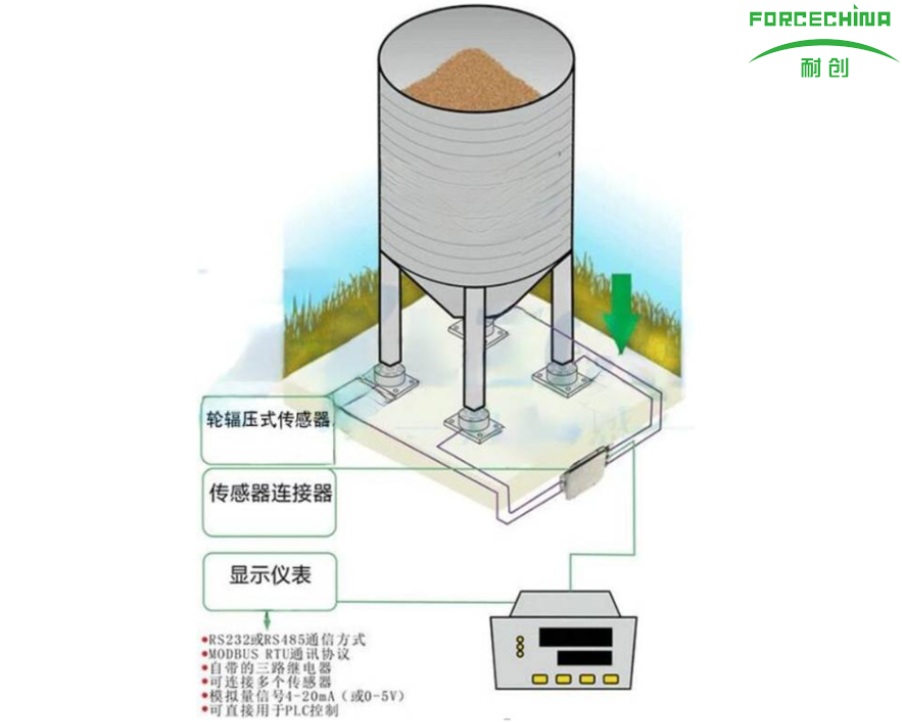 轮辐式传感器的应用