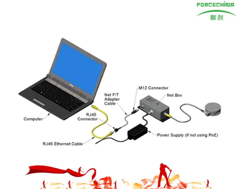 各类力学传感器