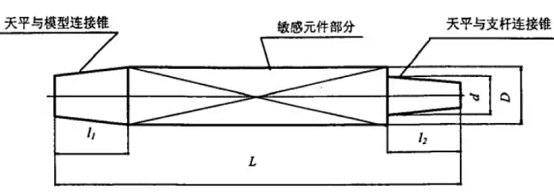 应变式风洞天平