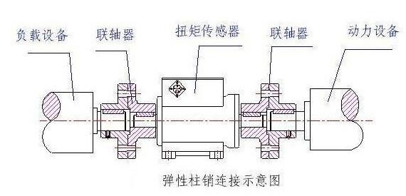 分析扭矩传感器安装注意事项