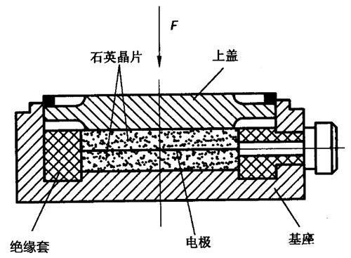 压电式传感器基础知识解析