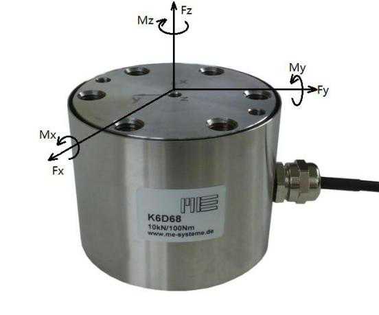 三轴力传感器的串扰和六维力传感器的矩阵运算