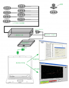 螺栓预紧力测量案例-环形力传感器应用