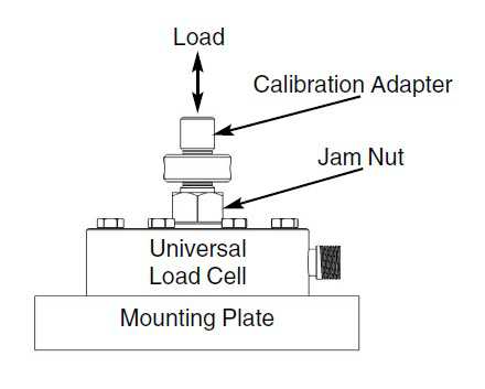 测力及扭矩传感器如何安装？