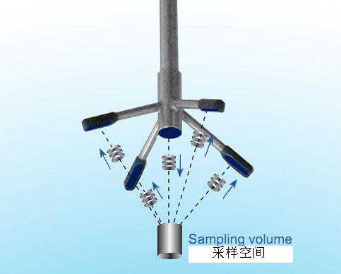 Vectrino3D 剖面流速测试仪