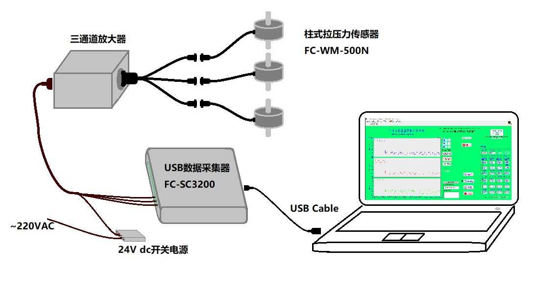 耐创FC-DAQx多通道数据采集系统应用案例合集