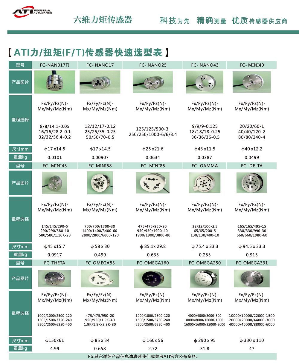 六维力与力矩传感器选型总表