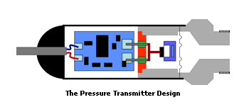 什么是压力传感器？原理、分类、应用 一文全读